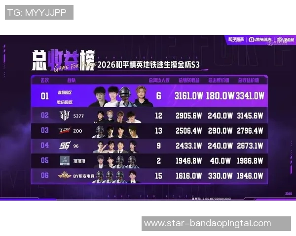 2026年3月份新闻和平精英团队协作排行榜揭晓LNG战队荣登第九名引发关注